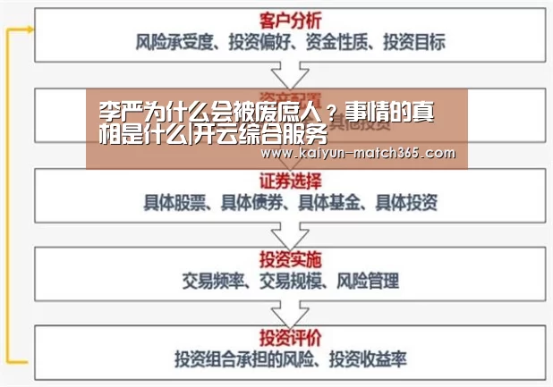 李严为什么会被废庶人?事情的真相是什么|开云综合服务(图1) 开云中国官网